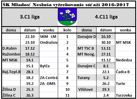 Rozpis šachovej súťaže 3.C1 a 4.C11